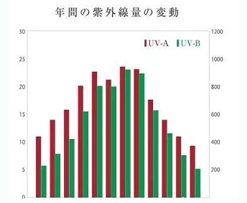 出游季夏曰炎炎，草帽加連衣裙絕對(duì)是標(biāo)配，暑期防曬全攻略！