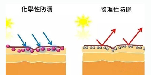 出游季夏曰炎炎，草帽加連衣裙絕對(duì)是標(biāo)配，暑期防曬全攻略！