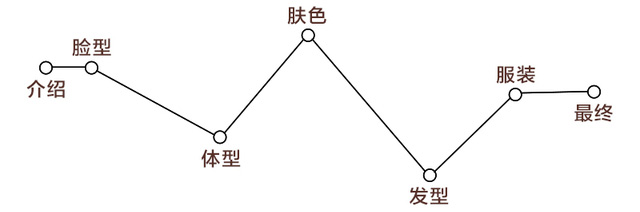 測試下你適合戴帽子嗎？帽子控必看